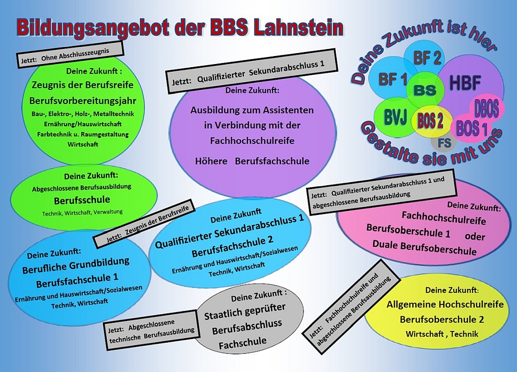 bbs lahnstein 10241